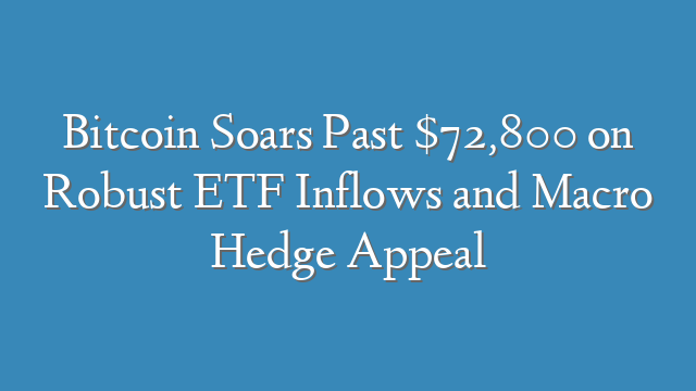 Bitcoin Soars Past $72,800 on Robust ETF Inflows and Macro Hedge Appeal